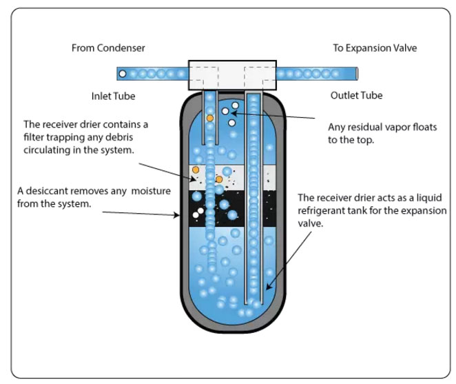 贮液干燥器结构图