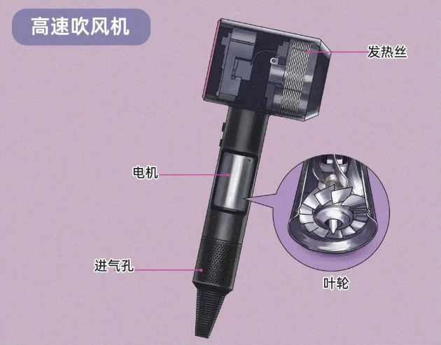 高速吹风机